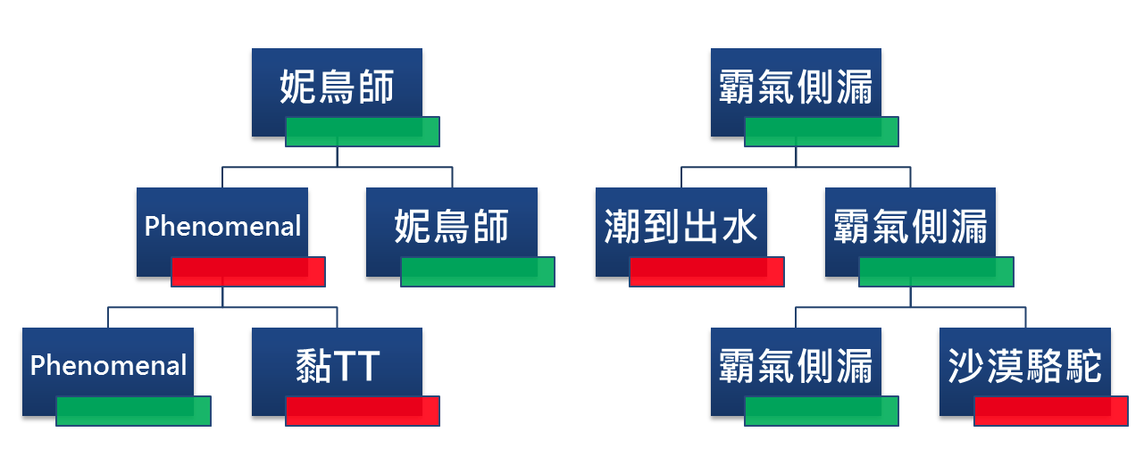 魔力宝贝：拯救世界的关键性使命的简单介绍