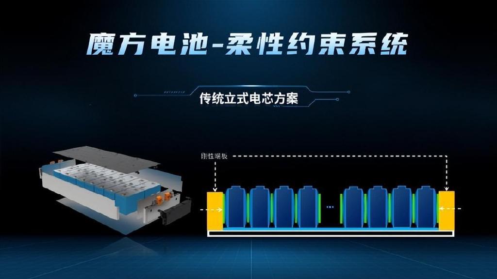 引爆未来的绿色能源：魔力能量