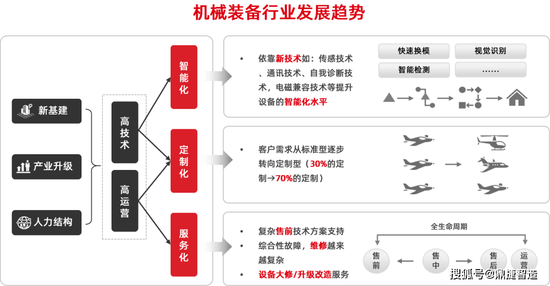 与时俱进：魔力宝贝的数字化逆袭的简单介绍