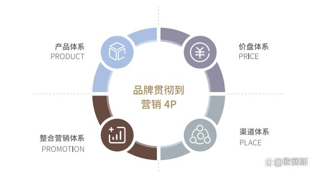 制定智慧战略：赢得决战之道