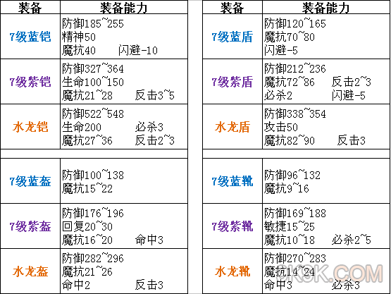 魔力宝贝装备解析职业装备攻略的简单介绍