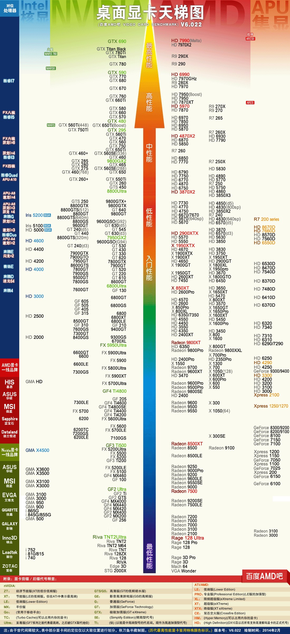 电脑游戏显卡排行榜(游戏显卡性能排行2021)