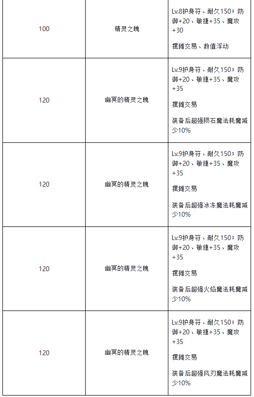 关于《魔力宝贝》龙玉强化系统介绍的信息