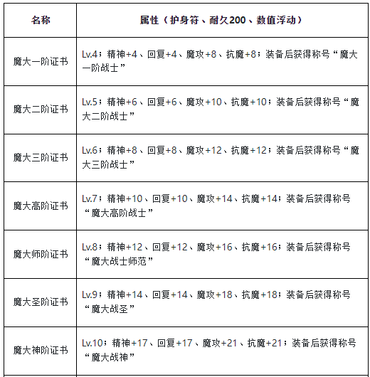 魔力宝贝转职以后需要重新做的任务的简单介绍