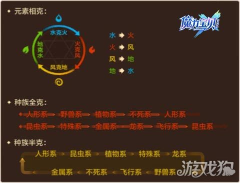 魔力宝贝战士怎么加点(魔力宝贝怀旧服士兵攻略)